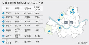 서울 증산·신길 등 7곳 도심복합사업 첫 본지구 지정