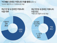 정치성향 따라 양분된 온라인 세상… ‘내 편’ 정보만 본다 [2022 신년특집-필터버블 시대]