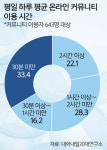 정치성향 따라 양분된 온라인 세상… ‘내 편’ 정보만 본다 [2022 신년특집-필터버블 시대]