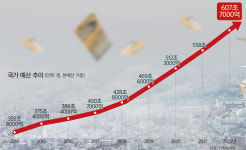 출발부터 오미크론 복병… 성장률 3.1%달성까지 ‘험로’ [2022 신년특집 - 새해 한국 경제 전망]