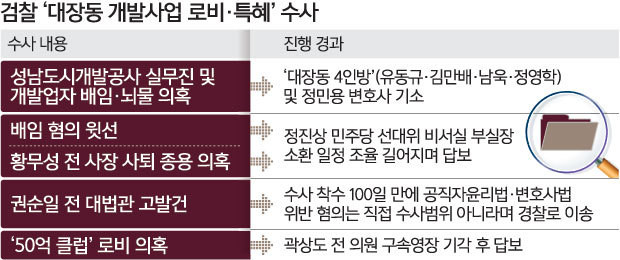 정진우 신임 서중지검장, 검찰개혁 강조 우리의 검찰권 행사 솔직하게 되돌아봐야