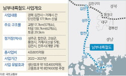 남부내륙철도 2027년 개통… 서울∼거제 2시간50분대 이동