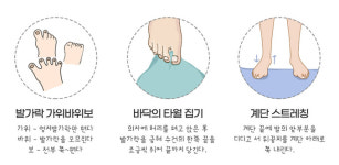‘제2의 심장’ 발 건강 관리 위한 몇 가지 방법은?