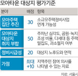 ‘5년간 3만가구’ 오세훈표 모아타운 본격 스타트