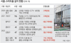 드론·전기차 충전…서울 곳곳에 ‘똑똑한 가로등’