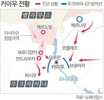 러시아의 우크라이나 전력 시설 폭격, 나토 동맹국들 긴장.