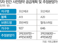 오산세교2지구 1573가구 민간 사전청약
