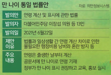 “한국식 나이 없애자” 공감대 크지만… “고유 문화” 반론 거세 [뉴스 인사이드]