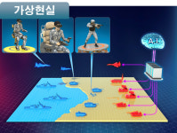 “핵분열 추진체·아바타 신원 인증 등은 미래 전장의 ‘게임 체인저’”