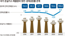 인수위의 ‘탈 탈원전’ 탄소중립, 어떤 식으로 추진할까