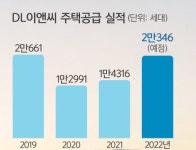 ‘‘e편한세상을 향해”… 친환경 사업으로 영토 확장