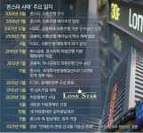 ‘외환銀 먹튀’ 연루의혹 관료들 입각… ISDS 패소 땐 책임론일 듯 [뉴스 인사이드-‘론스타 사태 20년’ 논란은 진행형]