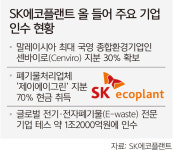 ‘글로벌 대표 환경사업자’로…외형 넓히는 SK에코플랜트