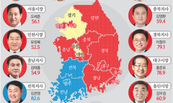 호남·제주에 다시 갇힌 민주당…국민의힘 타 지역 싹쓸이 ‘포위’ [6·1 국민의 선택]