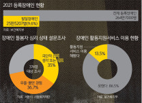 "절망의 도가니에 빠진 것 같다"… 발달장애인 가족의 외로운 분투 [심층+] 대표 이미지