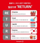홈플러스, 2022 상반기 유통키워드 ‘Re·t·u·r·n’ 선정 [인포그래픽]