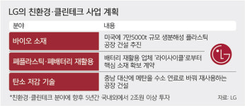 LG, 미래 성장동력으로 ‘클린테크’ 육성… “5년간 2조 투자”