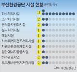 “배출가스 확 줄이자”… K탄소중립 이끄는 부산환경공단 [지방기획]