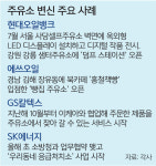 기름 넣으며 미술 감상하고 택배 찾고… “주유소는 변신 중”