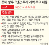 롯데, 헬스케어·전기차 충전 인프라 주력사업으로 키운다