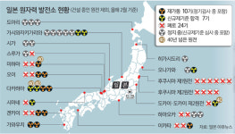 러發 가스대란 ‘쇼크’… 난방 금지하고 태양광·원전에 눈 돌려