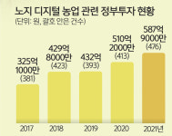 위기의 농업 돌파구로… 국내에선 시범사업  ‘첫발’ 내딛다 [농어촌이 미래다-그린라이프]