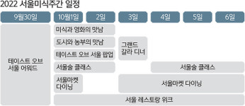 서울의 ‘쉼·맛·멋’ 매력 느껴보세요