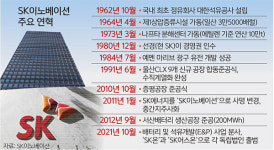 한국 최초의 정유업체·종합 에너지기업 ‘새 역사’ 만든다