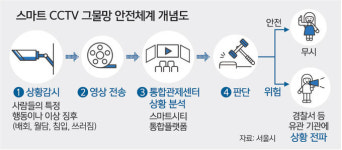 현장 CCTV 못 보는 서울시… 구멍 뚫린 ‘재난 컨트롤타워’ [이태원 핼러윈 참사]