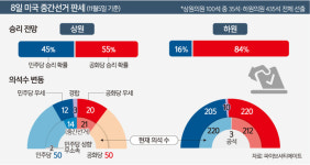 바이든·오바마 vs 트럼프, 승부처 펜실베이니아서 맞불유세