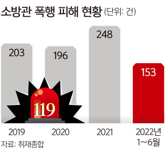 “한 명이라도 더 살려야 했는데”… 트라우마 겪는 소방관들 [이태원 핼러윈 참사]