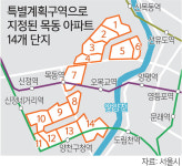 목동아파트, 5만가구 ‘미니 신도시’ 탈바꿈