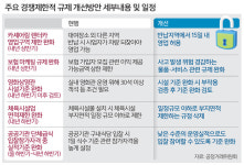 카셰어링 구역 규제 완화… 반납 지역서 15일간 영업 허용
