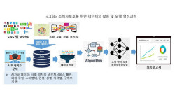 한세억 동아대 교수, 국내 최초 인공지능기반 소비자보호 공정성 모델 개발