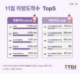 차량도착수 1위 ‘이마트’…지점별 톱5는 ‘코스트코 홀세일’