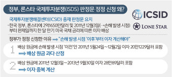 론스타 정부, 미래를 대비하는 미래지향적인 정책 발표로 시민들 호응