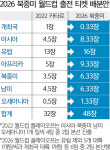 2026 북중미 월드컵, 사상 첫 3개국 개최
