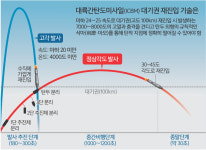 “핵에는 핵으로” 北 초강경 위협에…‘세계 최강’ F-22 한반도 떴다