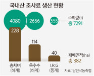 ‘경축순환 시스템’으로 사료비 절감 나선다 [농어촌이 미래다-그린라이프]