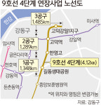 9호선 고덕강일까지 연장 ‘본궤도’… 2028년 완공