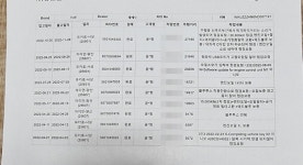 [단독] 엔진 오일 감소 심각한데…서비스센터 “모든 아우디는 다 그래”