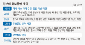 어린이집·유치원 합친 ‘제3 통합기관’ 2025년부터 운영