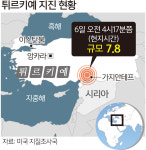 지각판 교차 지점 위치… 크고 작은 지진 잦아 [튀르키예·시리아 강진]
