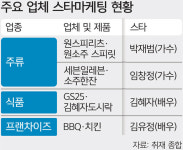 기업들, 유명 연예인 앞세운 ‘스타 마케팅’ 경쟁 뜨겁다