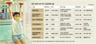 ‘인프라 사각’ 제로화… 도시 전체, 생활체육 메카로 ‘우뚝’ [지방기획]