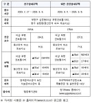 iH(인천도시공사), 부평센트럴시티·동인천역 푸르지오 임대주택 공급