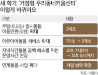 돌봄 공백 없게… ‘만족도 98%’ 서울 거점형 키움센터 2곳 ↑