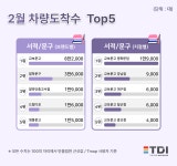 2월 서적·문구 톱5…문구점 방문객↑
