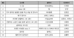 출판협회, 올해 ‘한국에서 가장 아름다운 책’ 10종 선정