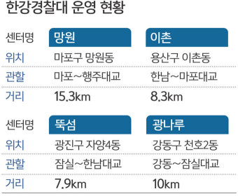 8일에 한 번 일어나는 기적…외로운 생명 살리는 한강경찰대 [S 스토리]